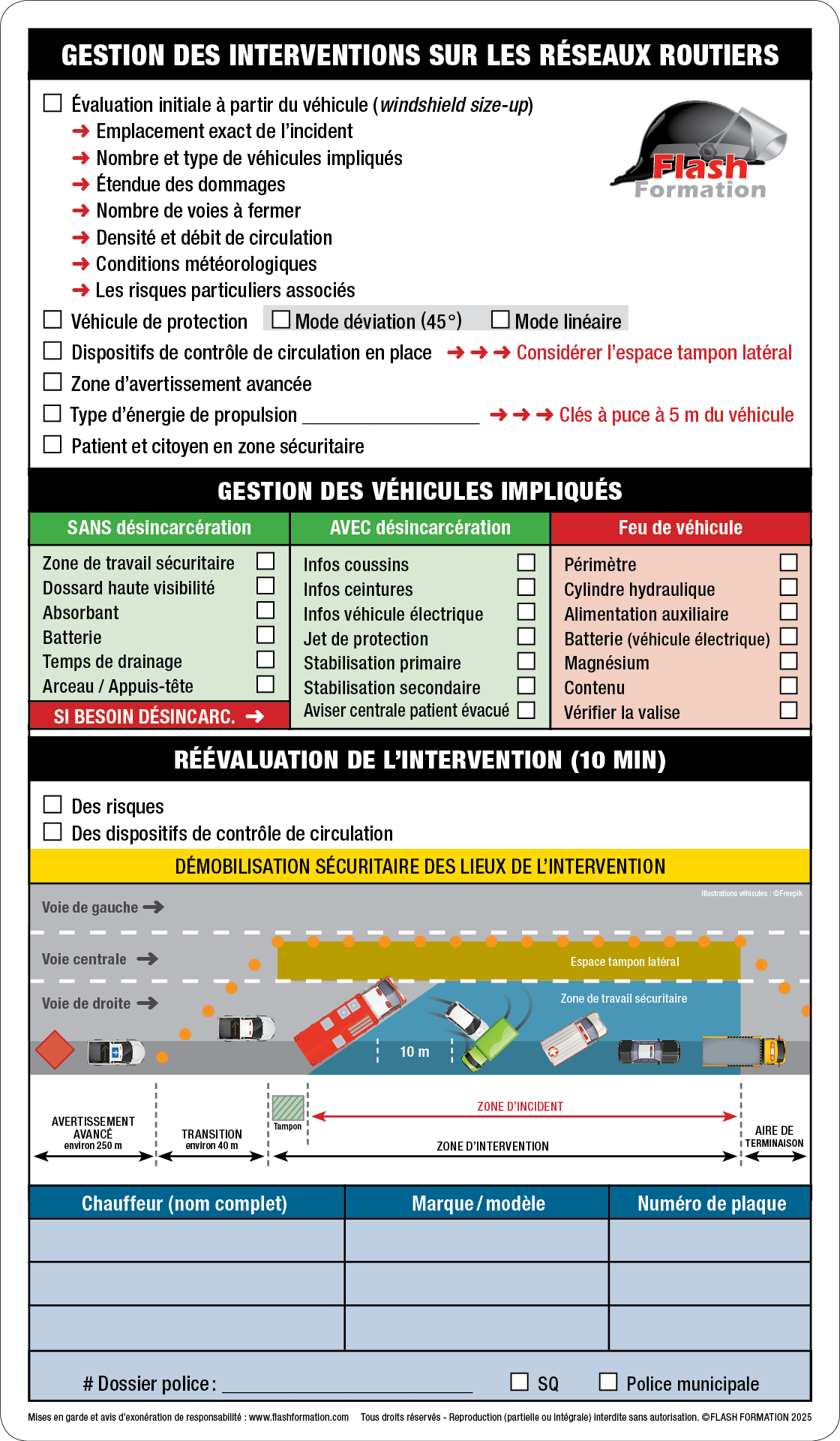 Fiche aide-mémoire pour tablette d'intervention
